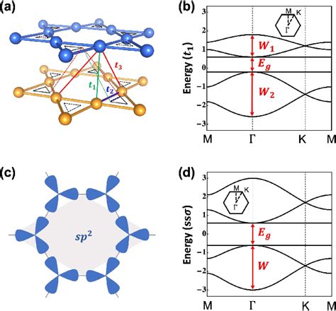 Figure From Excited Quantum Hall Effect Enantiomorphic Flat Bands In