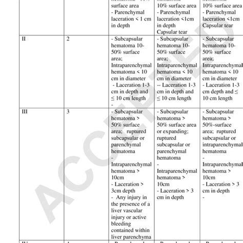 Liver Injury Scale 2018 Revision Download Scientific Diagram