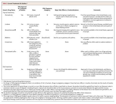 Scabies New England Journal Of Medicine