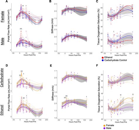 Frontiers Longitudinal Ultrasound Imaging And Network Modeling In