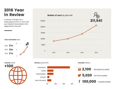 Best Infographic Charts 6 Most Popular Charts Used In Infographics