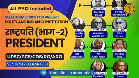 राष्ट्रपति President Part 2 Section B Polity And Indian