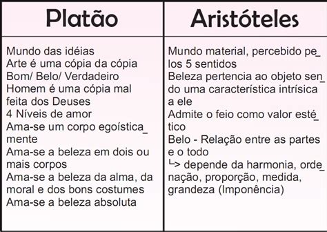 Estética Platão x Aristóteles