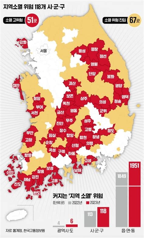 지역소멸위험 118개 시군구 에누리 쇼핑지식 자유게시판