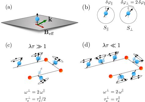 Figure From Microscopic Theory Of Spin Relaxation Anisotropy In