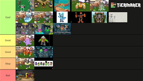 My Singing Monsters Fanmades Tier List Community Rankings Tiermaker