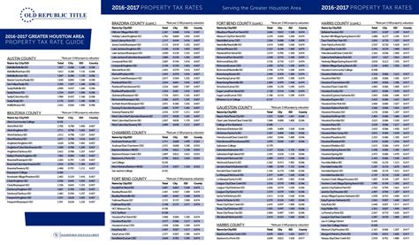 Houston Property Tax Rates By Cutmytaxes Issuu