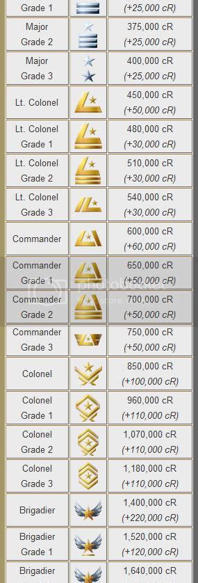 Halo Reach Ranks in Order - Halo Reach - iBotModz