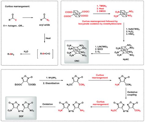 Curtius Rearrangement In The Synthesis Of Energetic Materials