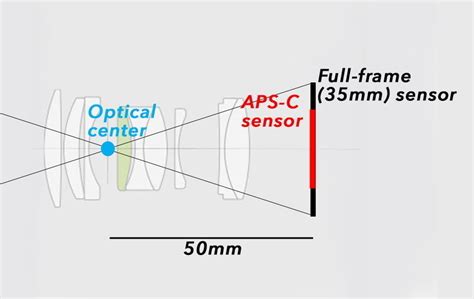 What is Focal Length? Clarifying Some Misconceptions