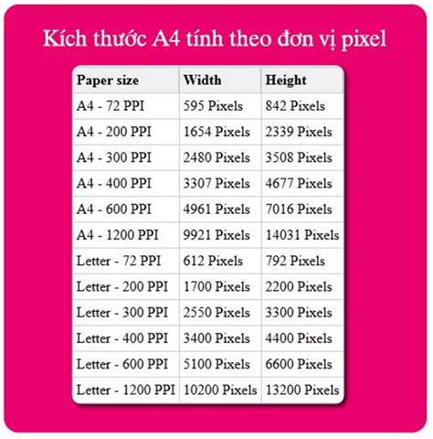 Kích thước A4 px mm cm inches chuẩn nhất trong in ấn