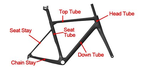 Cycle Frame Parts Names - Infoupdate.org