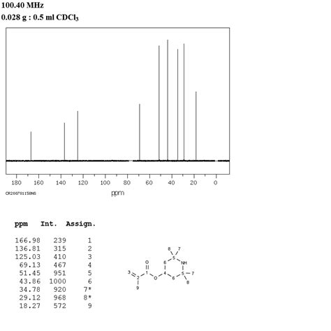 Tetramethyl Piperidyl Methacrylate H Nmr