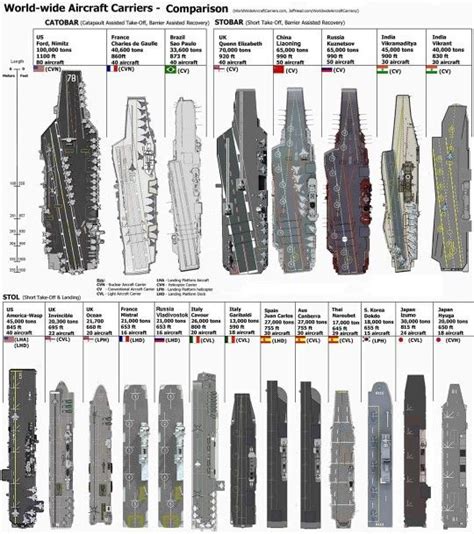 Pin By Quentin 56 Rcscc On Navies Navy Aircraft Carrier Aircraft