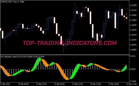 Rvi Histogram Alert Indicator Mt Indicators Mq Ex Top