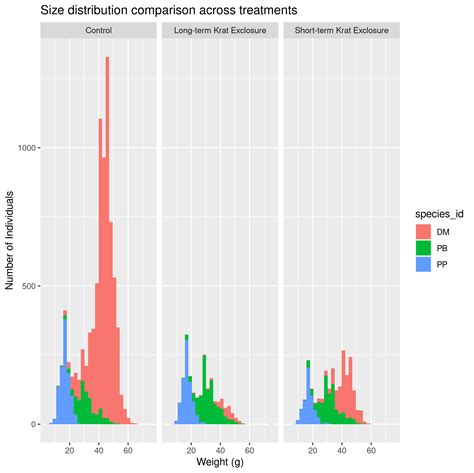 Solving Bigger Problems Data Carpentry For Biologists