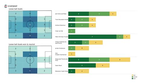 Premier League 2021 22 Everton Vs Liverpool Post Match Data Viz And