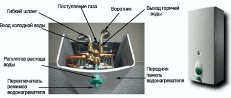Выбираем надежный накопительный водонагреватель