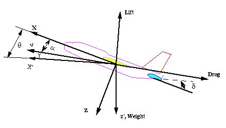 Ctm Example Modeling Pitch Controller