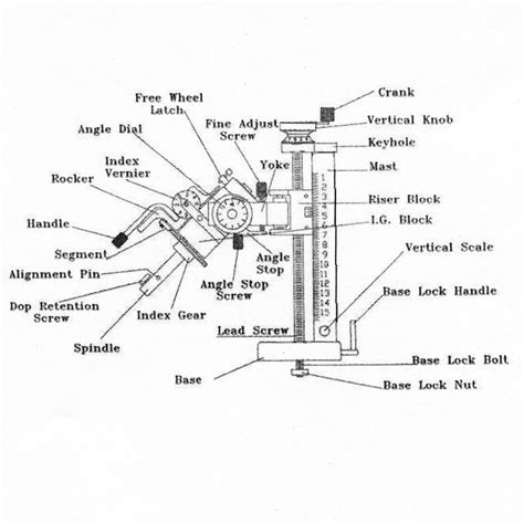 Process Of Gem Faceting Machines Lapidary Tools Gemstones Faceted