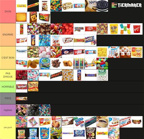 G Teau Et Bonbons Fran Ais Tier List Community Rankings Tiermaker