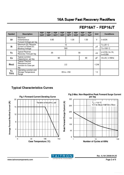 Fep Dt Datasheet Pdf Stock And Price Taitron Rectifiers Distributor