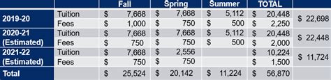 Tuition & Financial Aid - SMU