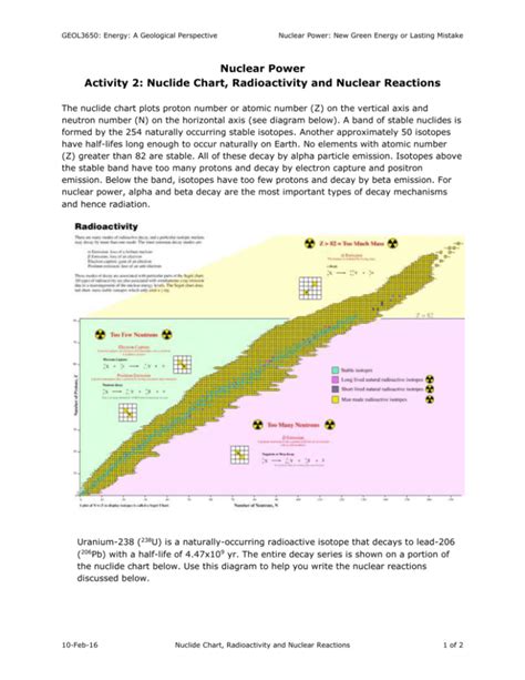 Nuclide Chart, Radioactivity and Nuclear Reactions