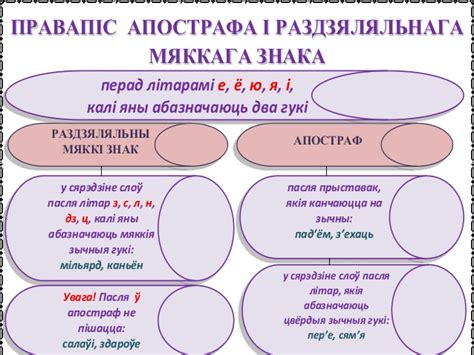 БЕЛАРУСКАЯ МОВА: ЦІКАВА І СКЛАДАНА: СХЕМЫ І ТАБЛІЦЫ ПА БЕЛАРУСКАЙ МОВЕ