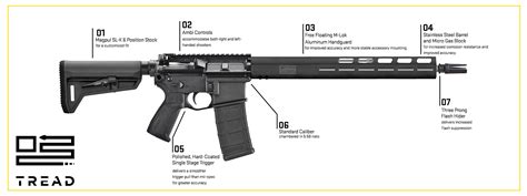 SIG Sauer M400 Tread Rifle - KF Armory, LLC