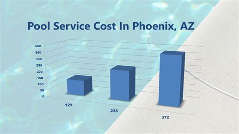 How Much Does Pool Service Cost In Phoenix Brians Pool Care