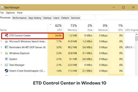 What Is Etd Control Center Should It Be Removed