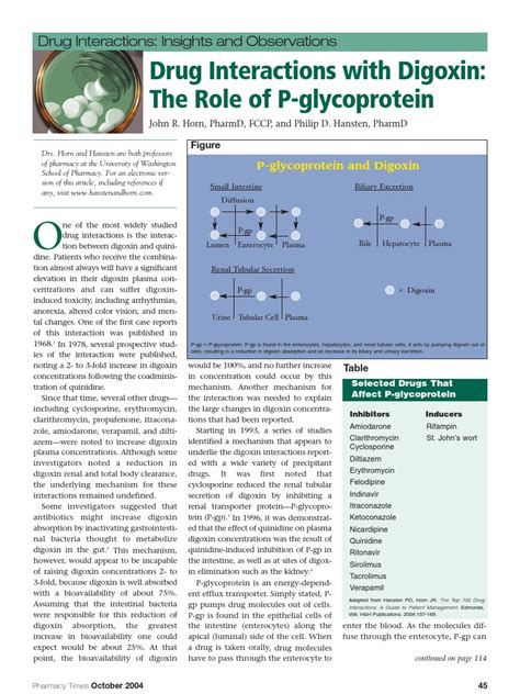 Drug Interactions of Digoxin - P-Glycoprotein | Pharmacy | Diabetes ...