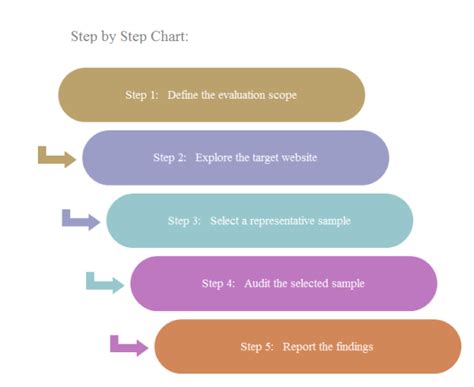 Simple Sequence Chart Examples Edraw, 55% OFF