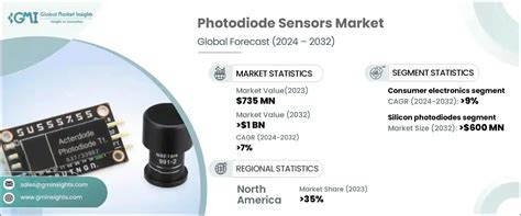 Photodiode