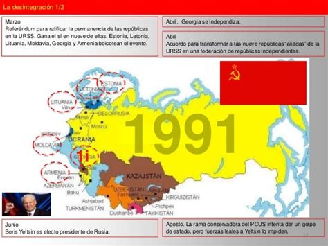 Desintegración De La Urss