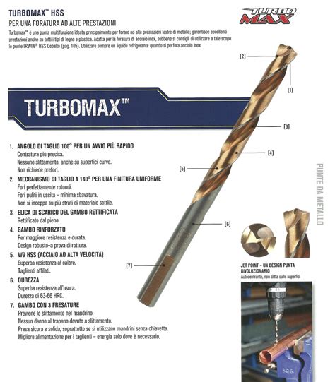 Irwin TURBOMAX HSS Set Cylindrical Drill Bits Metal Drilling