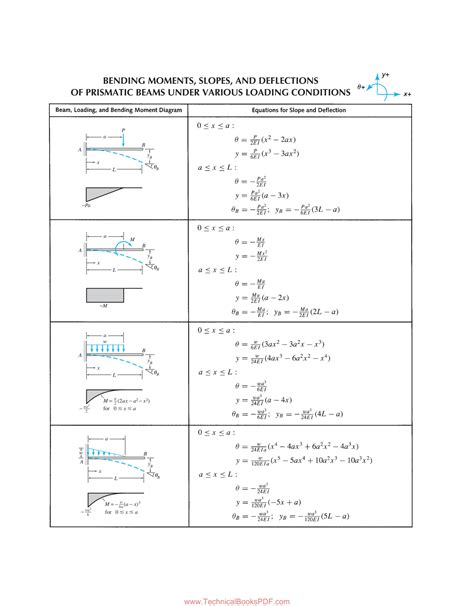 Solution Structural Analysis Sixth Edition Aslam Kassimali Studypool