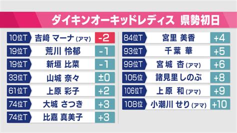 ダイキンオーキッドレディス2024開幕 Qab News Headline