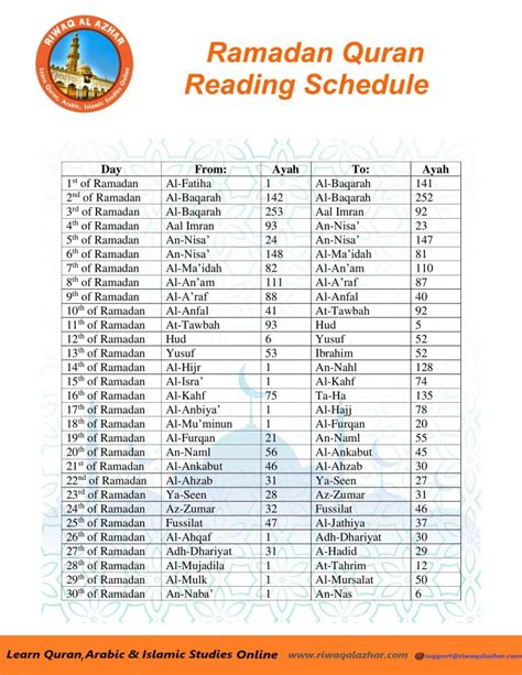 Daily Ramadan Quran Reading Schedule Riwaq Al Quran