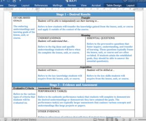 Backward Design Lesson Plan Template Edutechspot