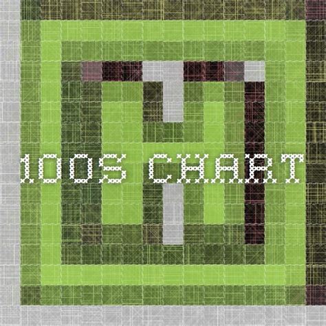 100s chart | 100's chart, Hundreds chart, Chart