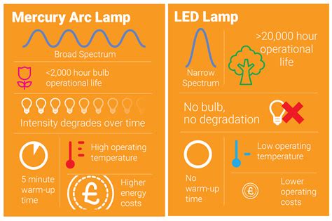 Adhere Academy Uv Curing Tips And Tricks Intertronics