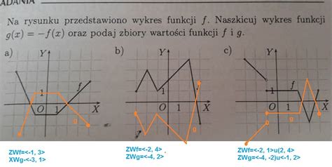 Czy Na Rysunku Przedstawiono Wykres Funkcji Odpowied Uzasadnij Question