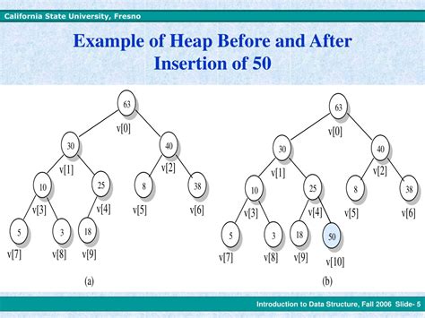 Ppt Introduction To Data Structure Powerpoint Presentation Free