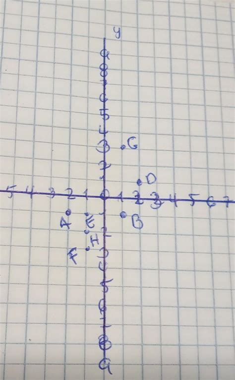 Ubique En El Plano Cartesiano Las Siguientes Parejas Ordenadas Luego