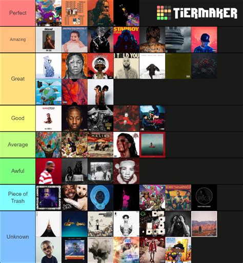 2016 Rap Albums Tier List (Community Rankings) - TierMaker