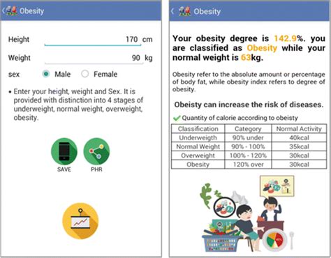 Obesity measurement and measurement results | Download Scientific Diagram