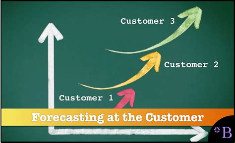 How To Best Understand Forecasting At The Customer Brightwork Research And Analysis