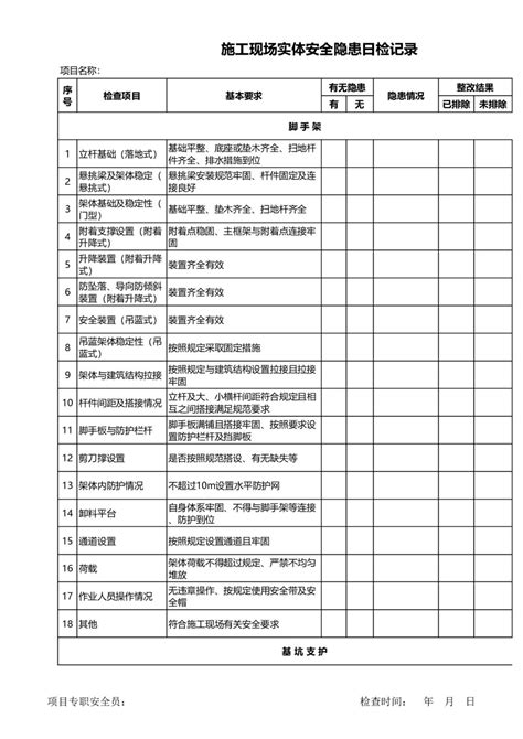 施工现场安全隐患记录表日、周月检查表 202资源网